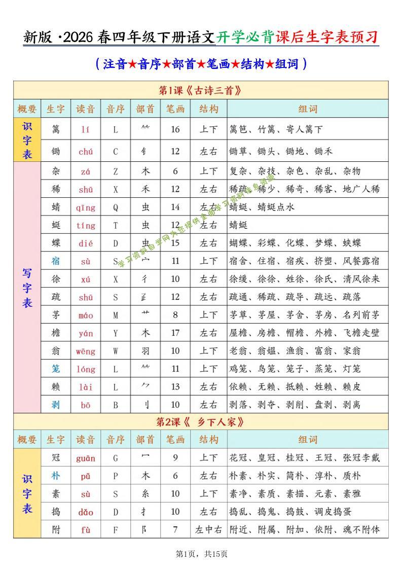 26春新四下语文开学必背课后生字表预习（生字拼音部首结构组词）15页 - - 