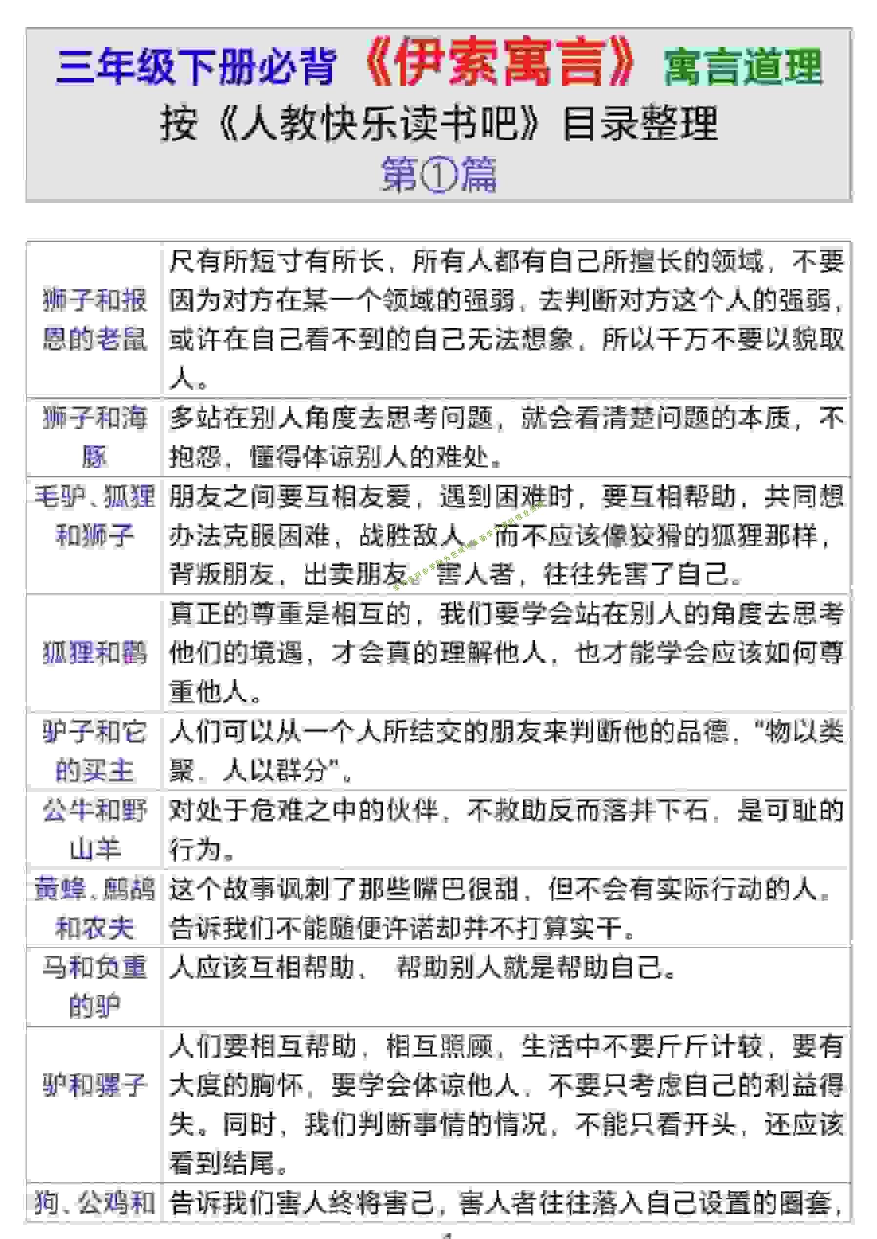 三年级下语文伊索寓言道理 - - 