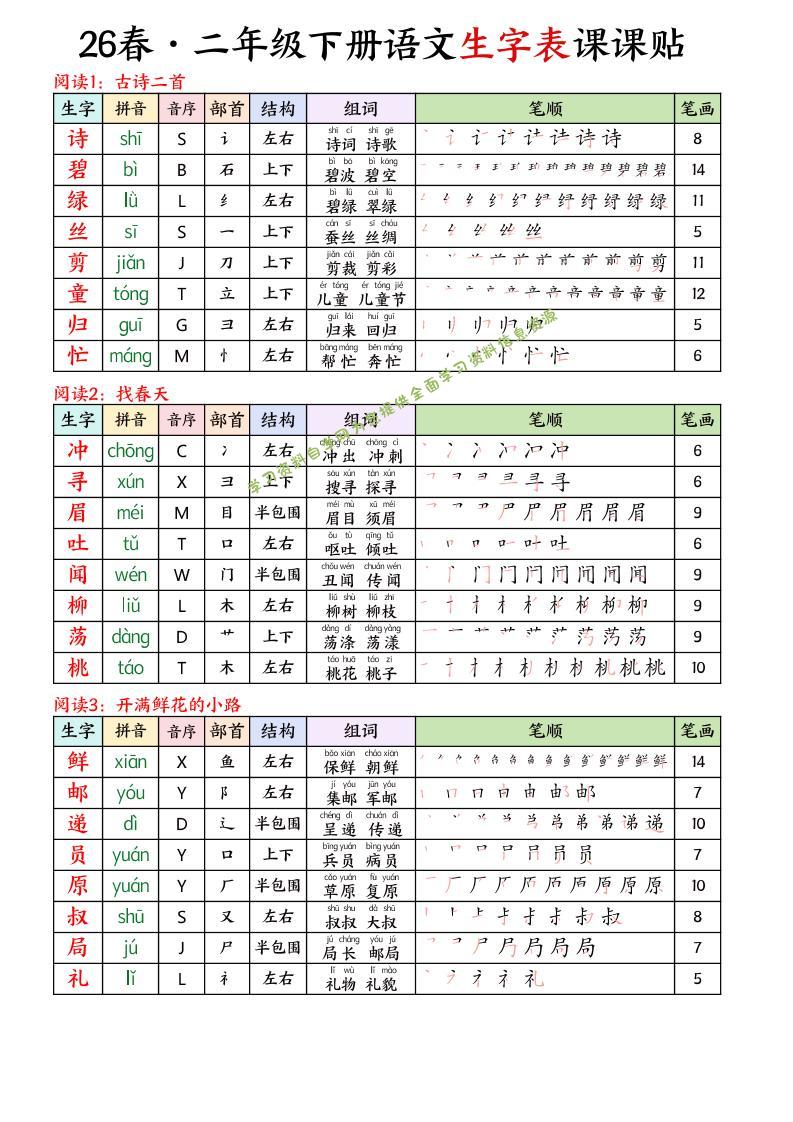 26春二下语文写字表课课贴11页 - - 