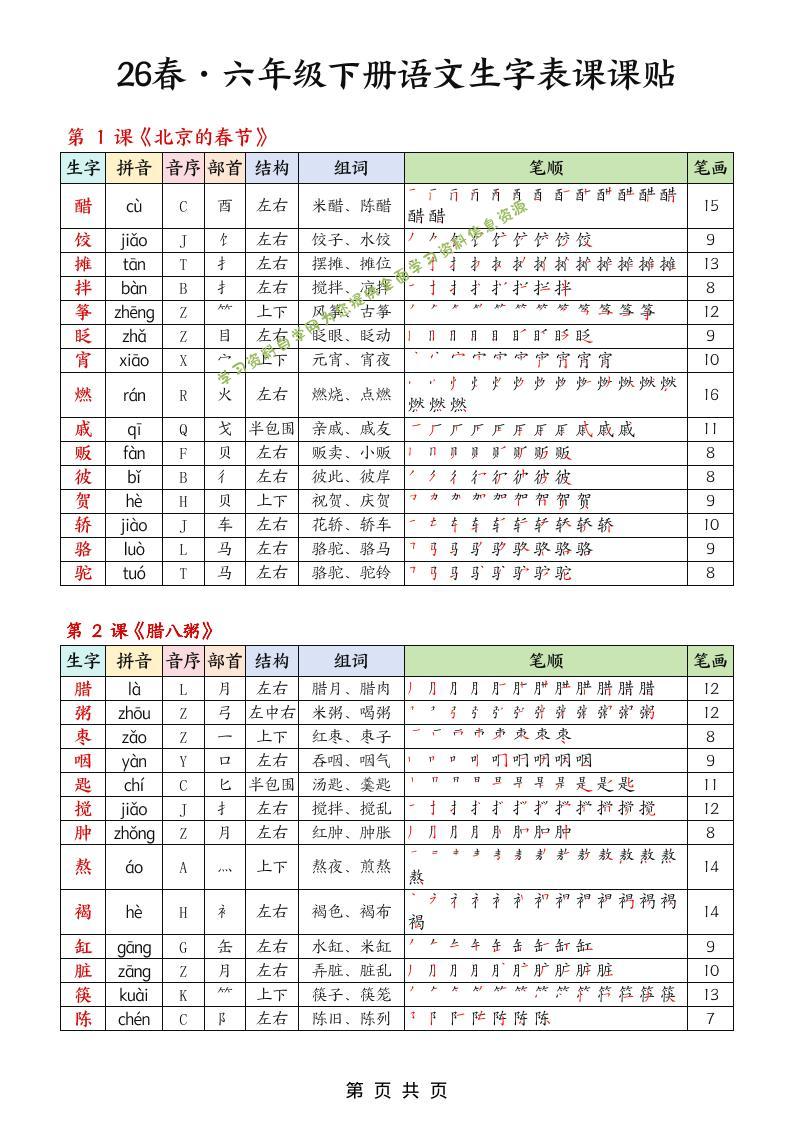 26春六下语文生字课课贴5页 - - 
