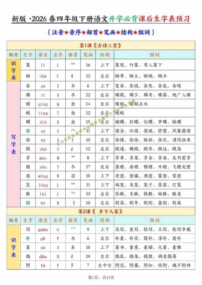 四年级下语文开学必背课后生字表预习（生字拼音部首结构组词） - - 