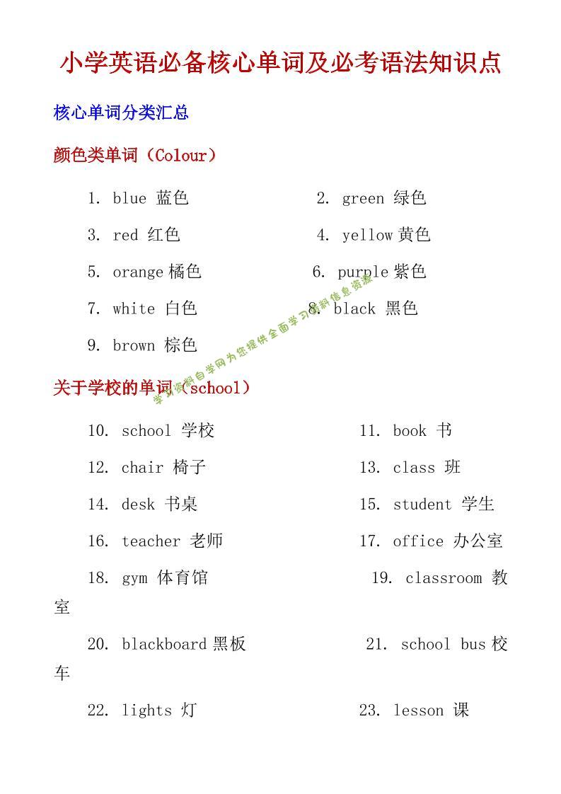 六年级下英语小学必备核心单词及必考语法知识点 - - 