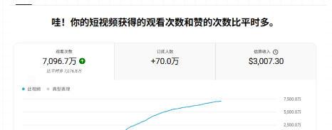 YouTube AI Shorts出海实战营,从0开始教AI制作Shorts,开通YPP变现,月入万刀,新手可复制的实操路径