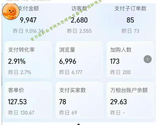 薅流实物原版2026新规新玩法,上架精细化,AI优化,几天就能出单,单店月收益1k+