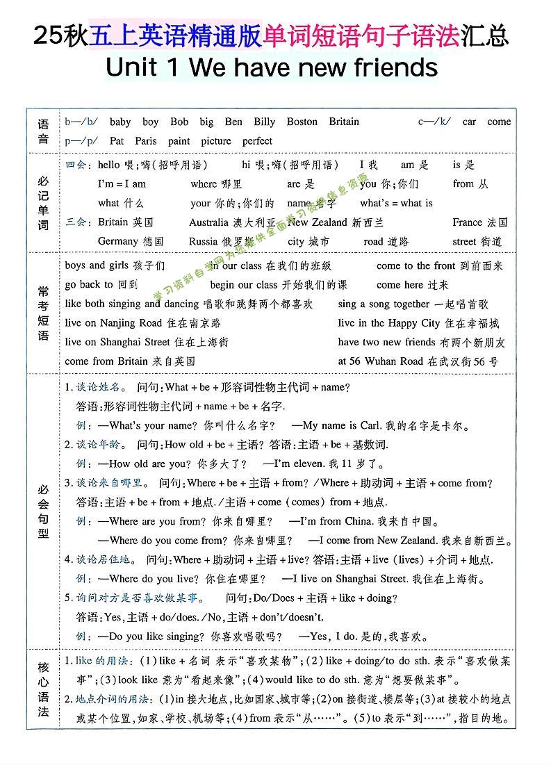 五上英语人教精通版单词短语句子语法汇总 - - 
