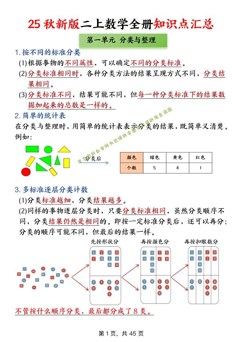 二年级上数学全册知识点汇总 - - 