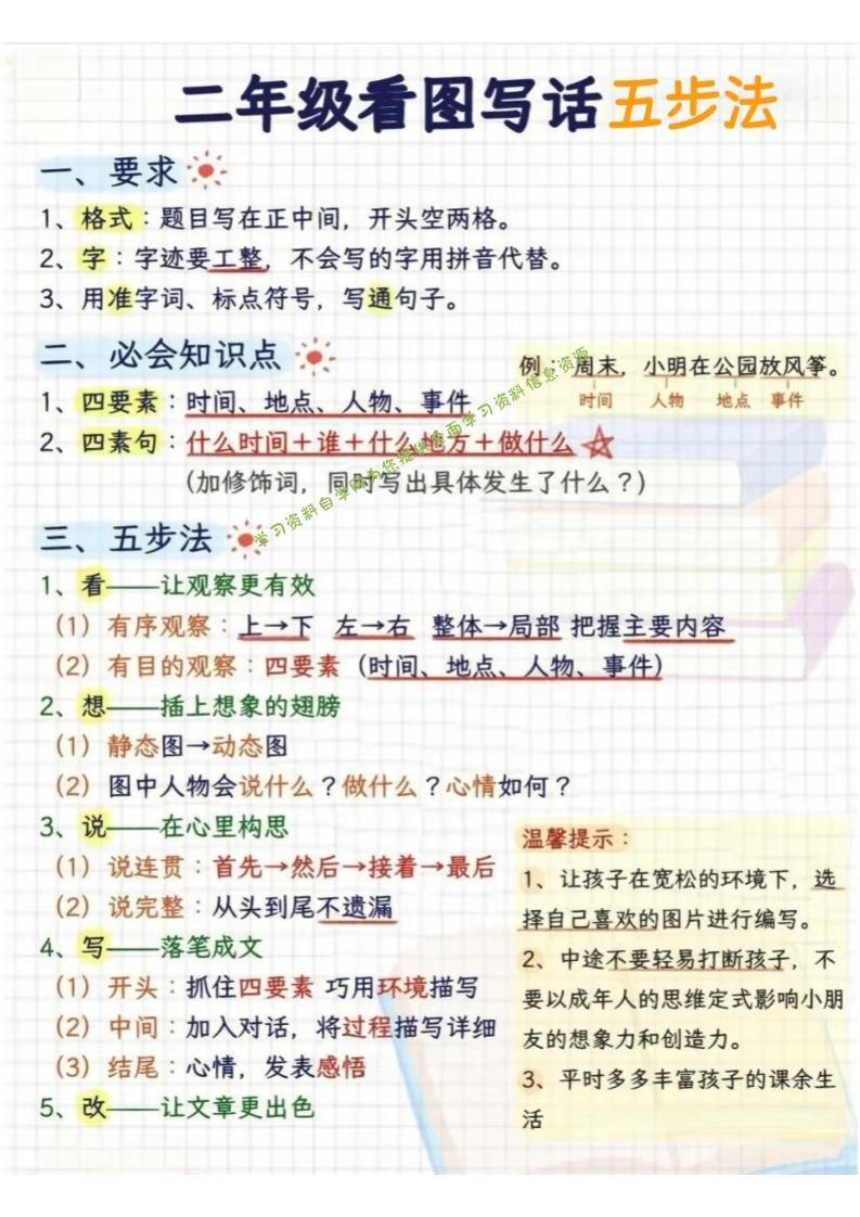 二年级下语文看图写话五步法 - - 