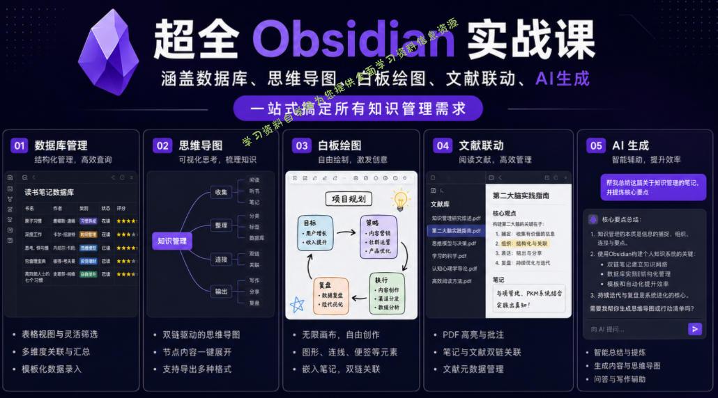 超全Obsidian实战课，涵盖数据库、思维导图、白板绘图、文献联动、AI生成，一站式搞定所有知识管理需求 - 