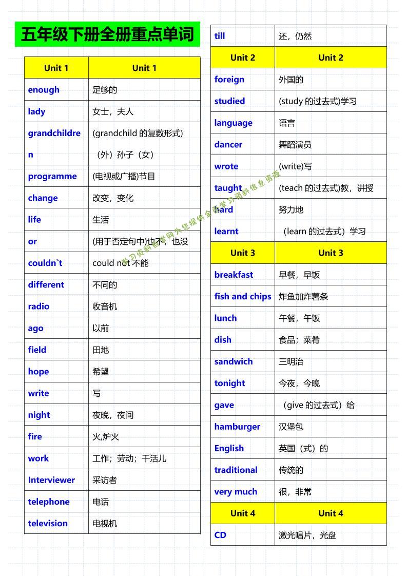 五年级下英语重点单词句子音标《人教版》 - - 