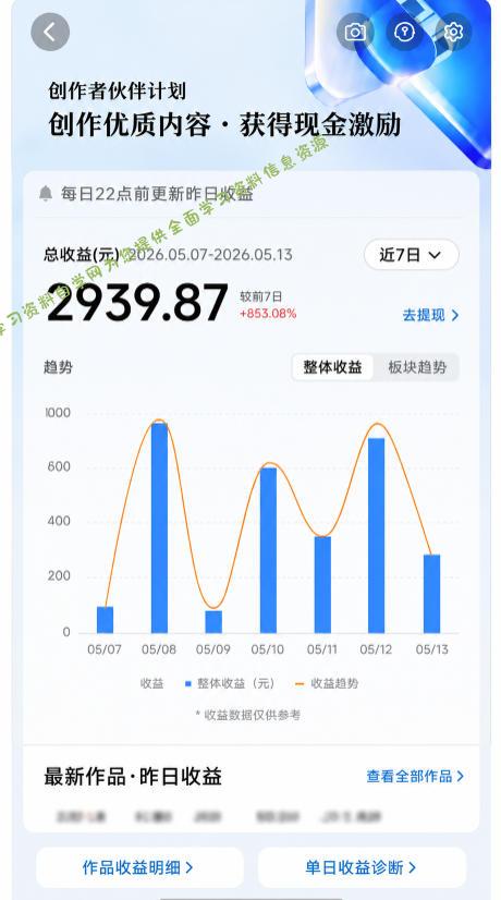 抖音24W粉丝博主的每日热点信息差教学,吃透创作者伙伴计划流量规则,抓时效热点放大账号播放、涨粉与变现收益(更新)