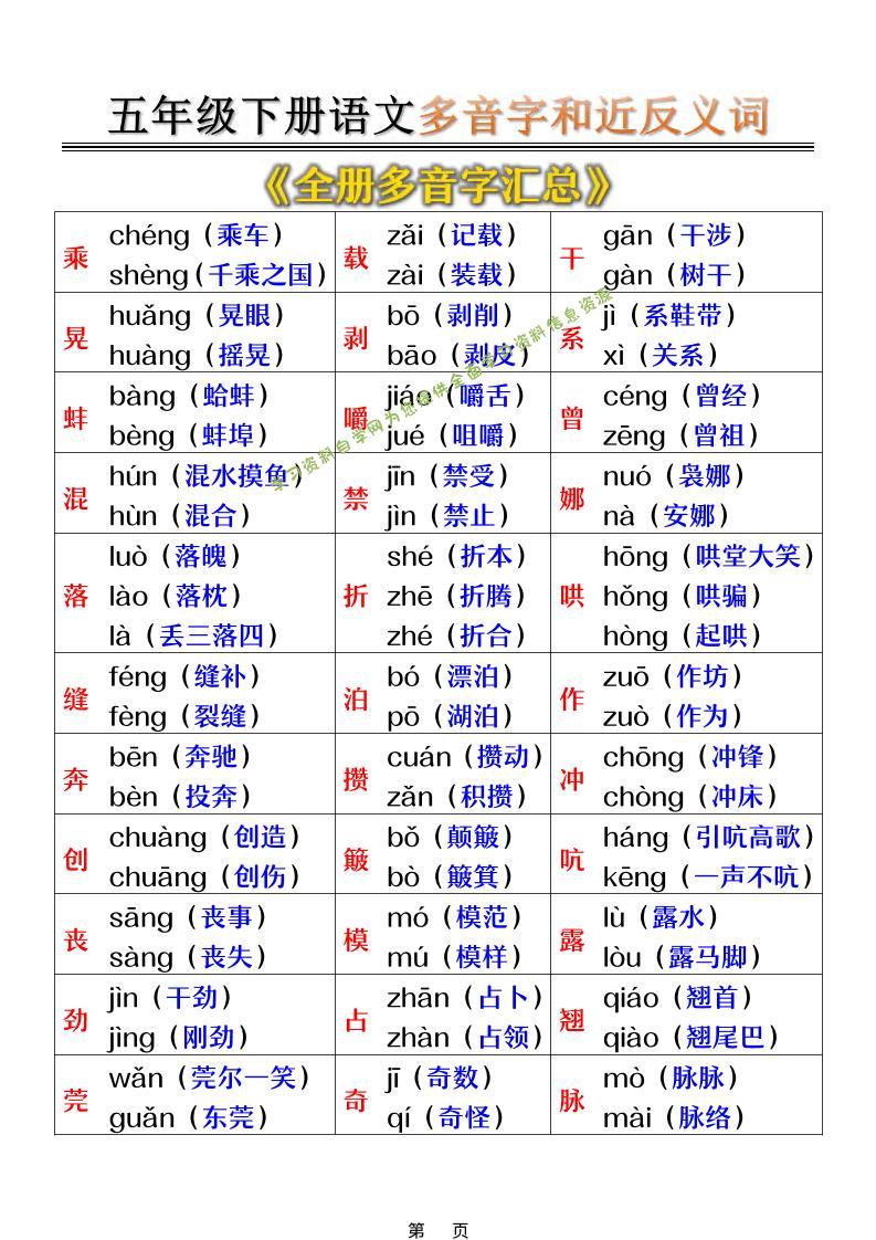 五年级下语文多音字和近反义词汇总 - 