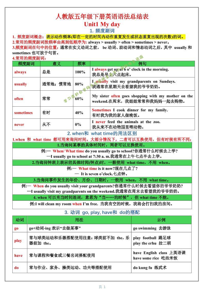 五年级下英语1-6单元语法总结表《人教版PEP》 - - 