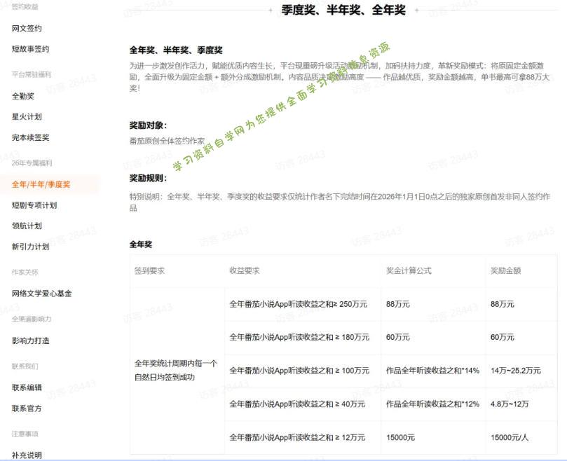 AI小说短故事项目,大佬亲测月入1-3W,零基础教你用AI批量产出优质短故事,实现一稿多吃多渠道变现
